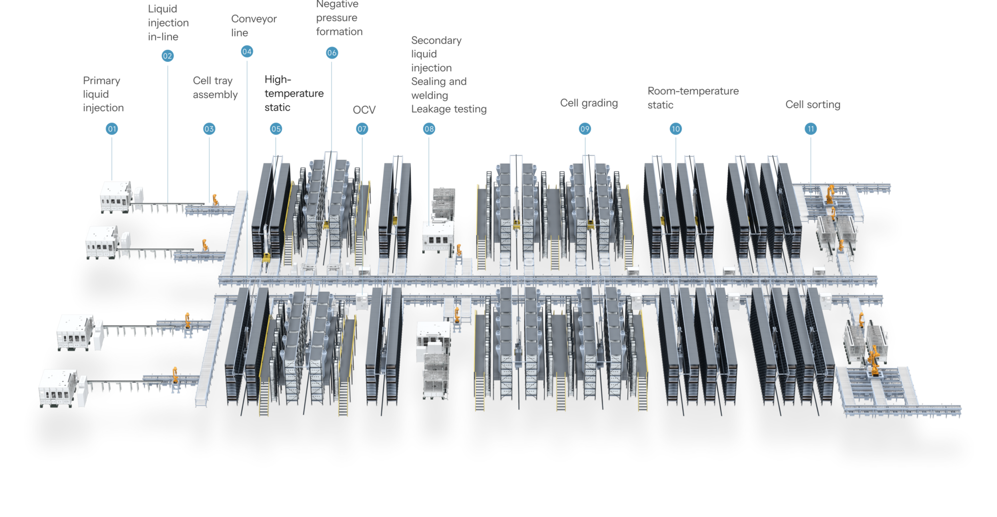 Prismatic Battery Formation and Grading Solution